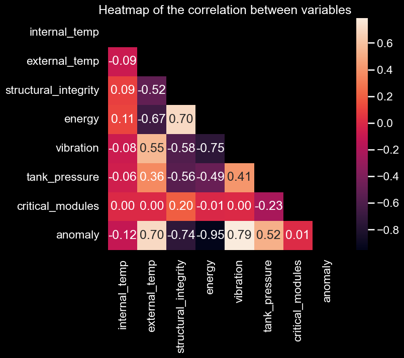 Mapa de calor mostrando a correlação entre os sensores